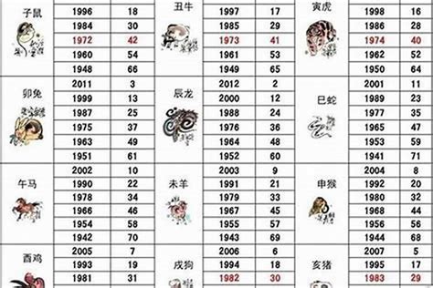 59年次屬狗|屬狗今年幾歲 狗年是民國西元哪幾年